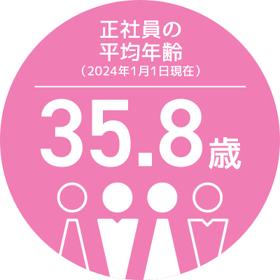 正社員の平均年齢アイコン