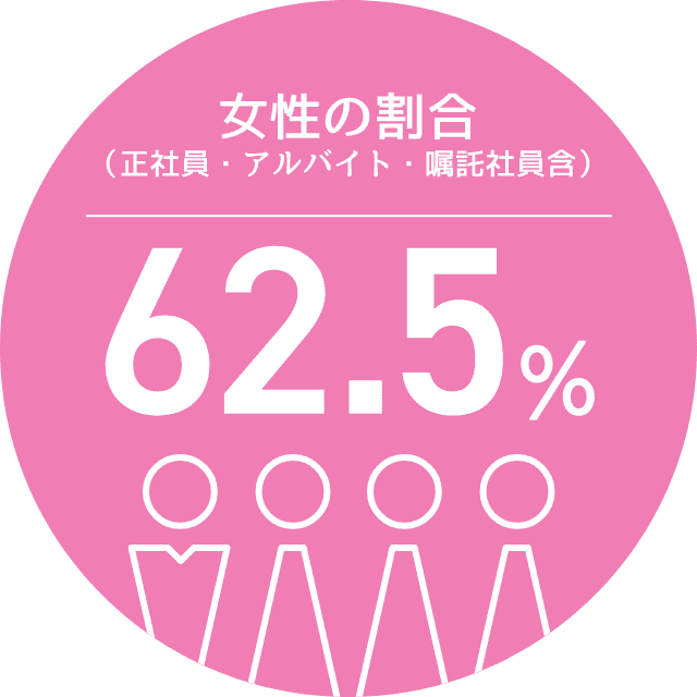 女性の割合アイコン