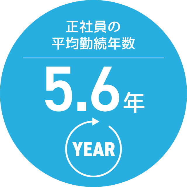 正社員の平均勤続年数アイコン